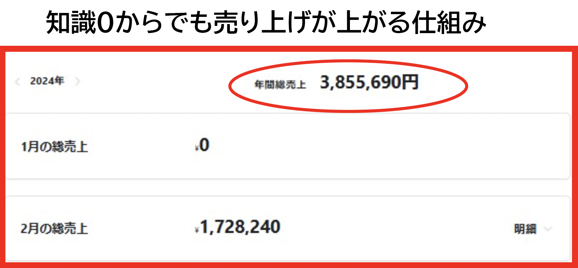2024年 年間総売上